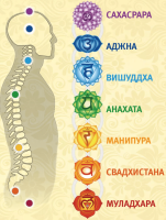 kak-bystro-otkryt-zablokirovannye-chakry-149248403.png